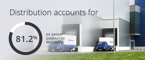 Distribution accounts