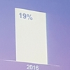 Pharma IMS 2017